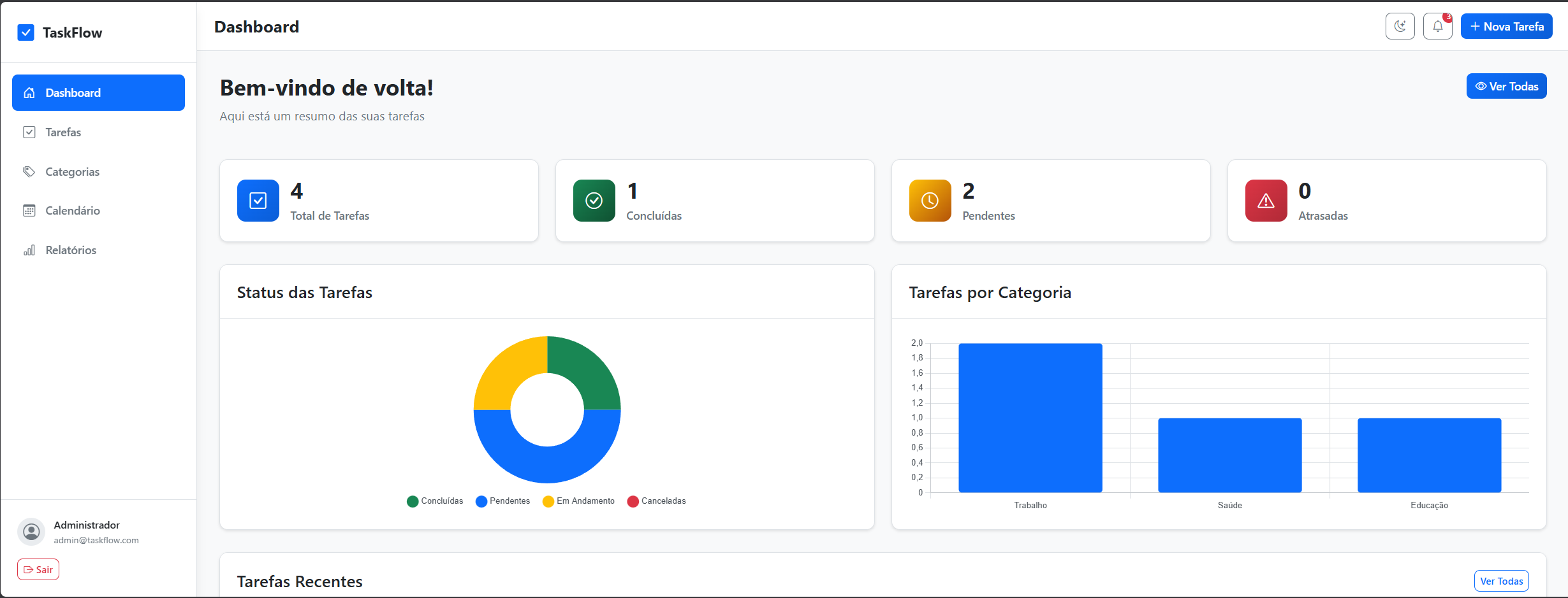 TaskFlow